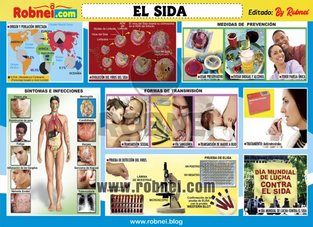 El Sida